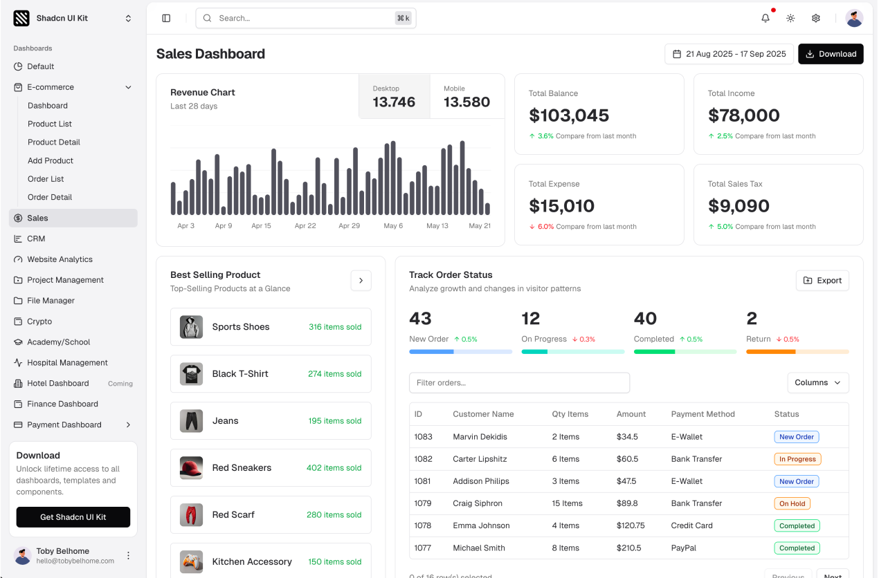 Sales Dashboard shadcn/ui admin dashboard template