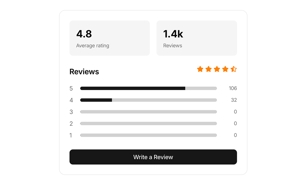 shadcn uireview cards example