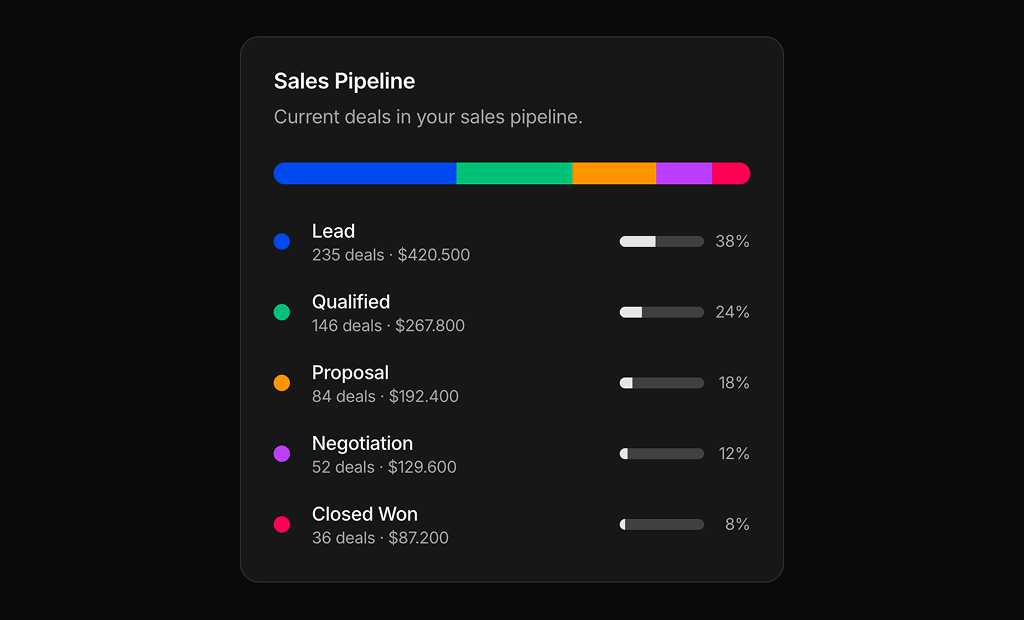 shadcn ui stat cards example dark