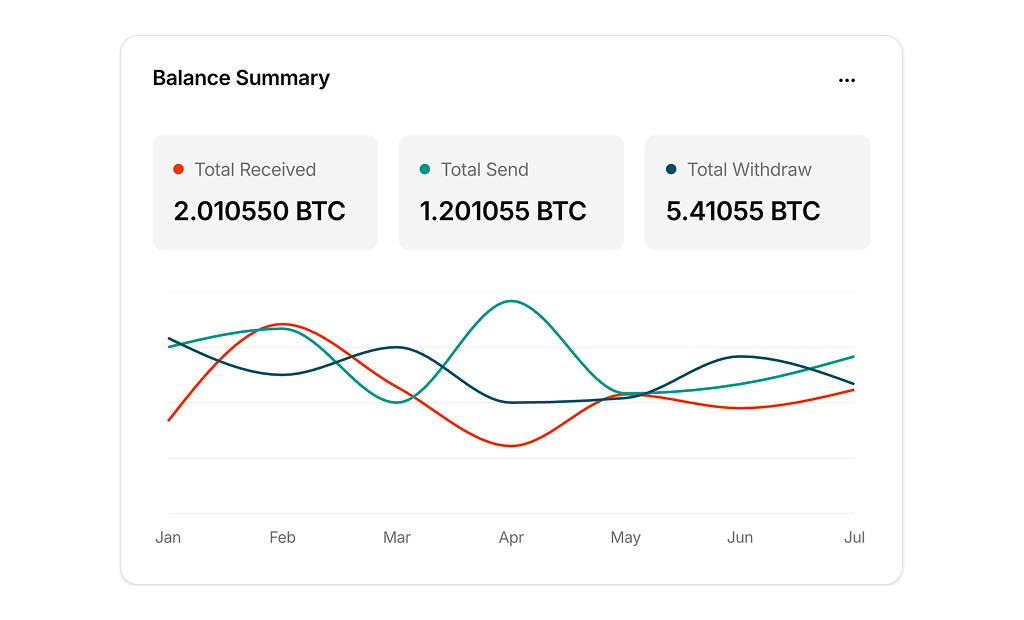shadcn uiline charts example