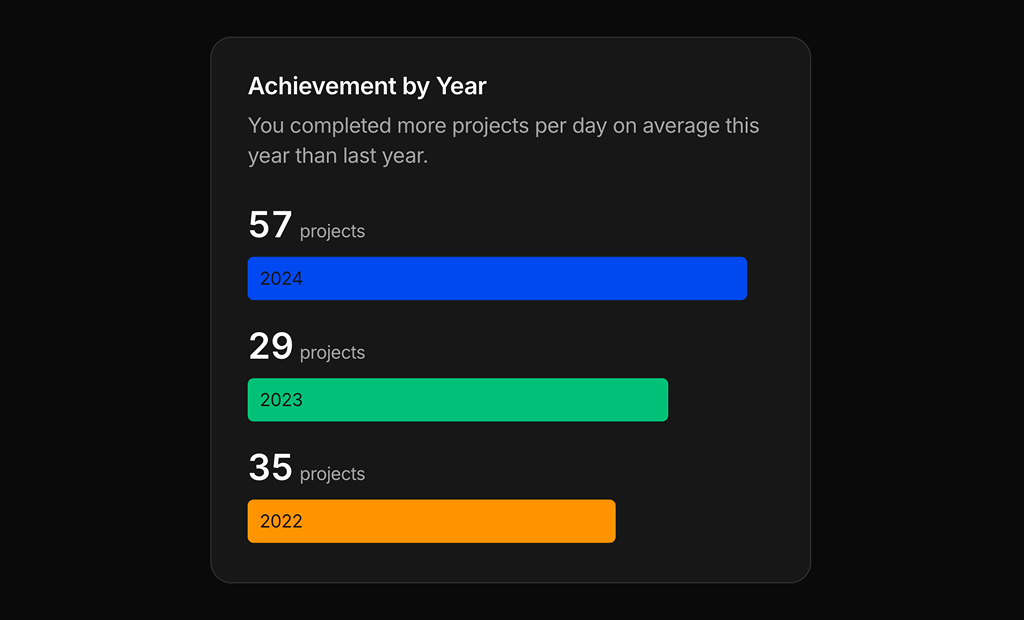 shadcn ui project management charts example dark