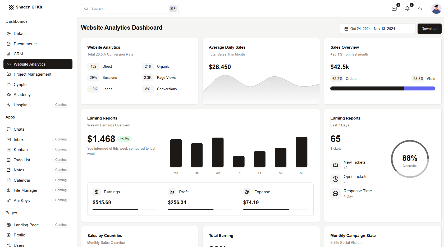 website analytics shadcn ui kit